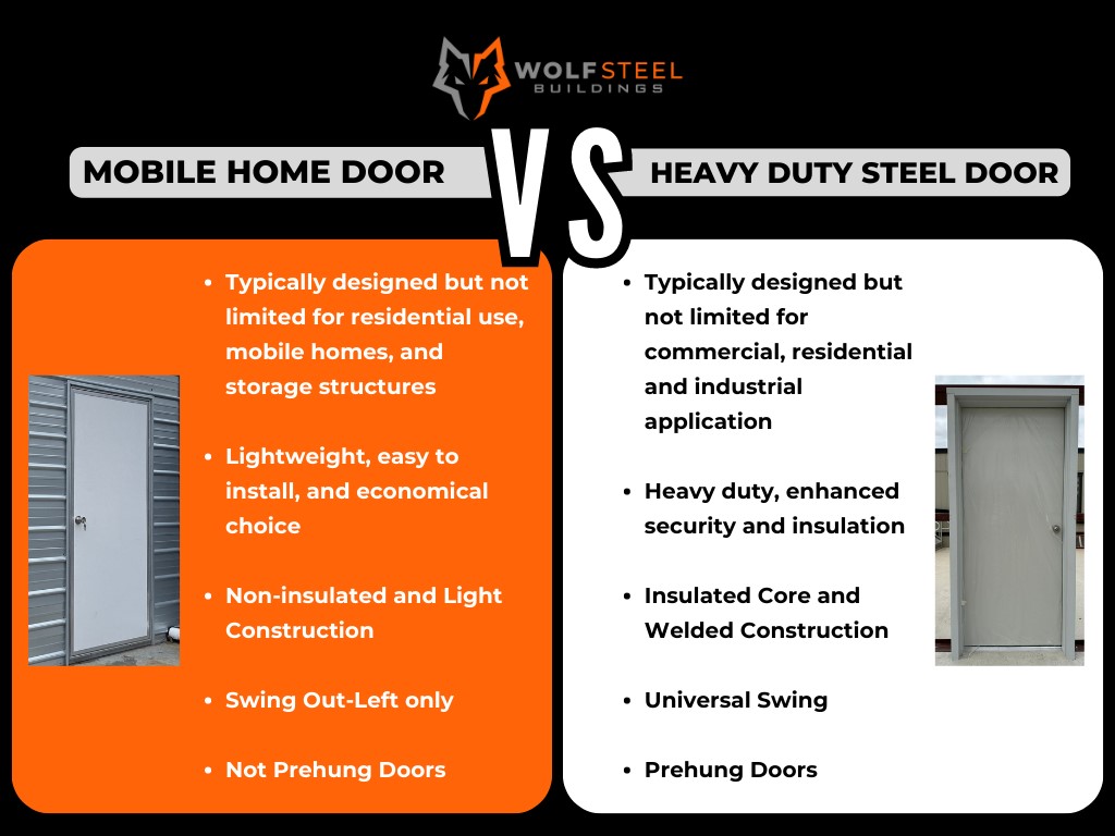 Mobile Home Door vs Heavy Duty Steel Door | WolfSteel Buildings